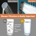 thumbnail image 6 of High Pressure Handheld Shower Head for Enhanced Bathroom Experience with Powerful Spray, 6 of 9