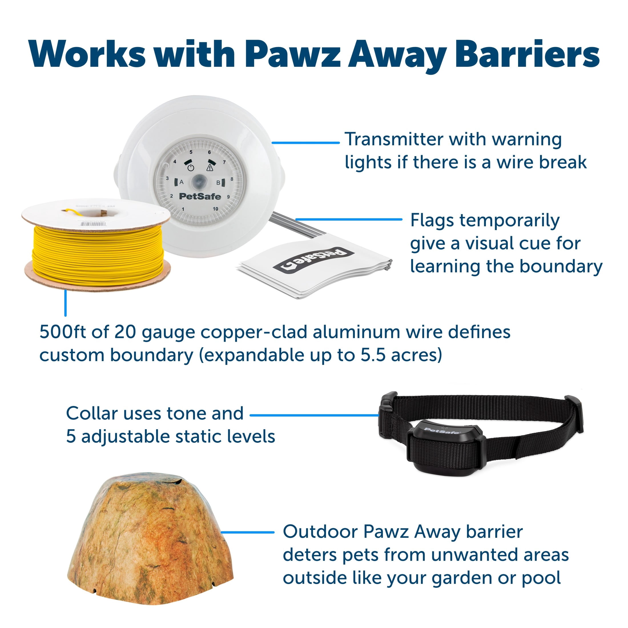 PetSafe YardMax Rechargeable In-Ground Fence for Dogs and Cats
