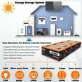 thumbnail image 6 of Cloudenergy LiFePO4 Deep Cycle Battery 12V 150Ah with Built-in 100A BMS, Perfect for RV, Solar, Marine, Perfect replace Most of Backup Power and Off Grid Applications, 6 of 7