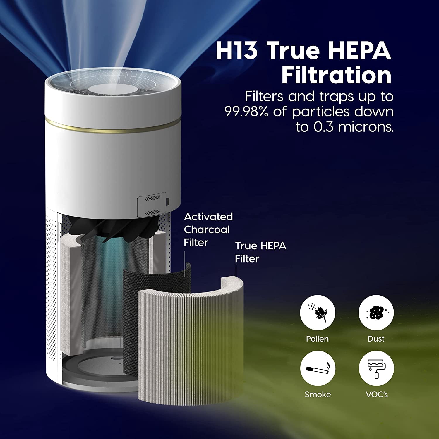 IRIS USA WOOZOO APF-28 Air Purifiers for Home Large Rooms with H13 True HEPA Filter, Remove Up to 99.97% of Particles Pollen Pet Dander Smoke and Odor with Auto Mode and Air Quality Indicator, White