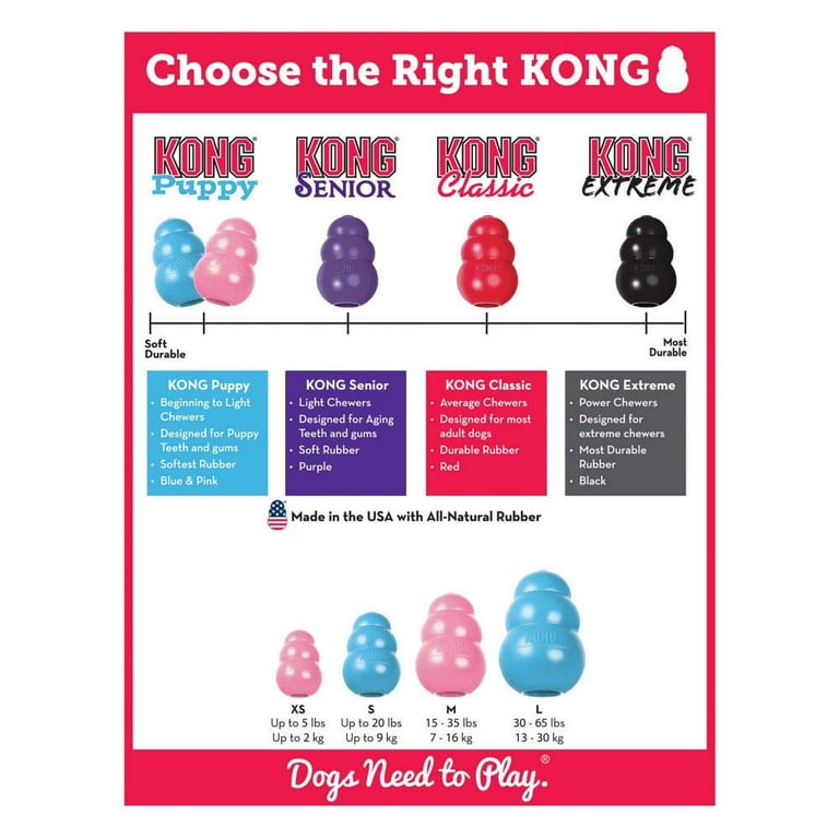 Pet Supplies : Pet Chew Toys : KONG - Classic Dog Toy, Durable Natural  Rubber- Fun to Chew, Chase & Fetch- for Extra Small Dogs 