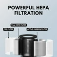 thumbnail image 4 of Nispira MJR01 Mod Jr. Replacement Filter for Mod Jr. Air Purifier True HEPA with Activated Carbon, 2 Packs, 4 of 9