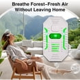 thumbnail image 2 of 2/4/6pcs of Plug-In Air Purifier with Negative Ions, a Portable Air Freshener Suitable for Home, Bedroom, Kitchen, Office, Garage, And Effective Against Pet Odors And Dust, Operating Quietly, 2 of 12
