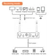 thumbnail image 4 of CNKOO 6-in-1 Bluetooth Audio Adapter with DAC Converter and Remote Control Supports TF Card Playback, 4 of 8
