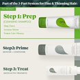 thumbnail image 4 of REVIV3 PROCARE PREP Cleanser Shampoo, 25 fl. Oz., 4 of 7