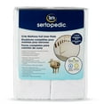 Serta Sertapedic Crib Mattress Liner Pads (Pack of 2), Extra Protection for Baby’s Crib with