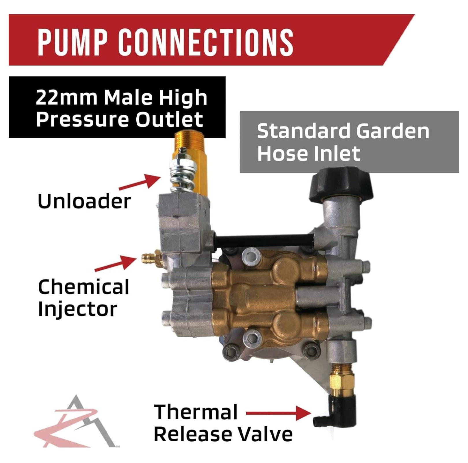 3100 PSI Upgraded POWER PRESSURE WASHER WATER PUMP Black Max BM80913 BM80919 by The ROP Shop