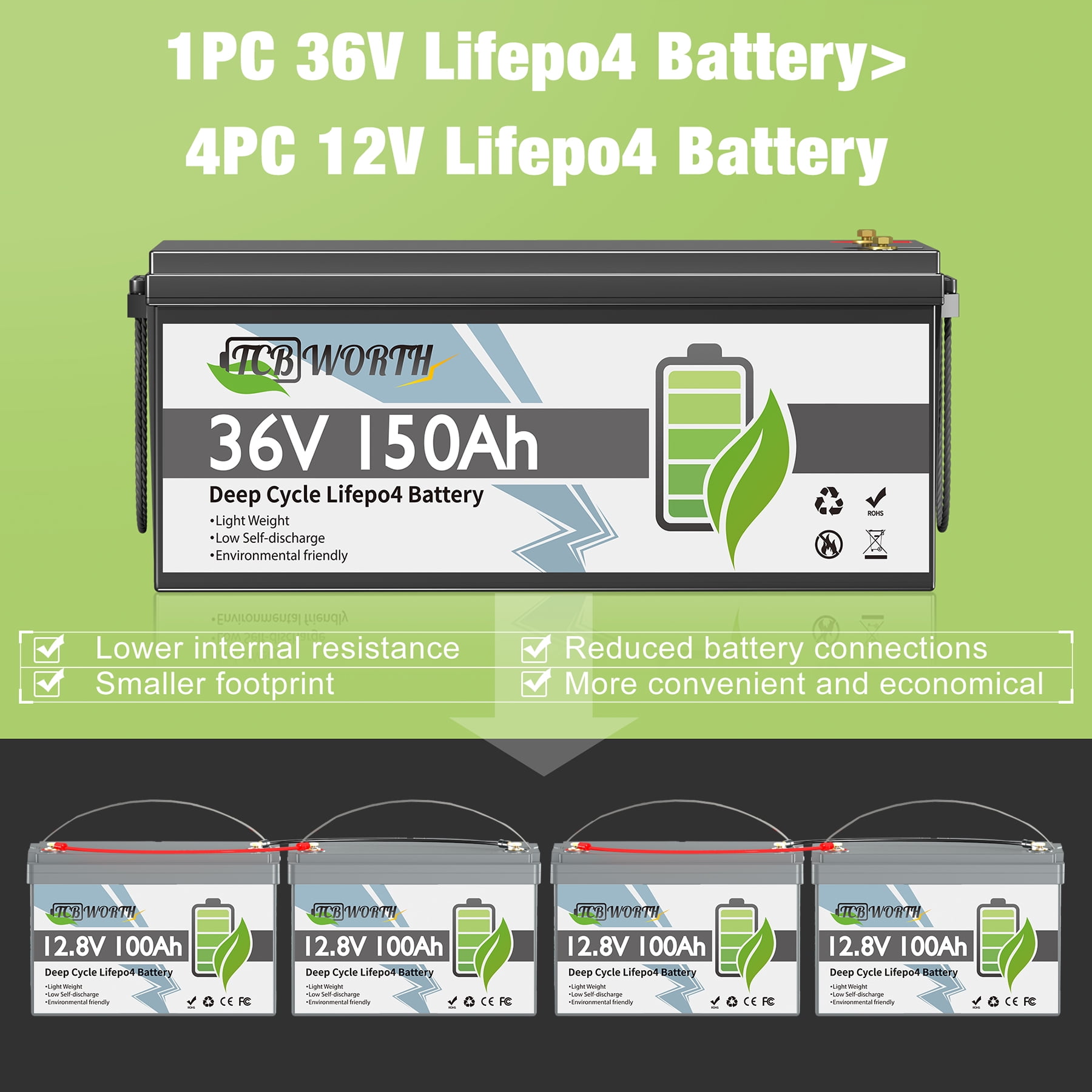 36V 150Ah LiFePO4 Lithium Battery Bluetooth,TCBWORTH Golf Carts Battery for RV,Marine,Trolling Motor,Solar,Boat,Camper,Smart 200A BMS,15000+ Deep Cycles