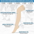 thumbnail image 5 of 3 Pairs Thigh High Compression Socks for Women and Men Circulation 20-30 mmhg, Best Support for Running, Cycling, Nursing, 5 of 7