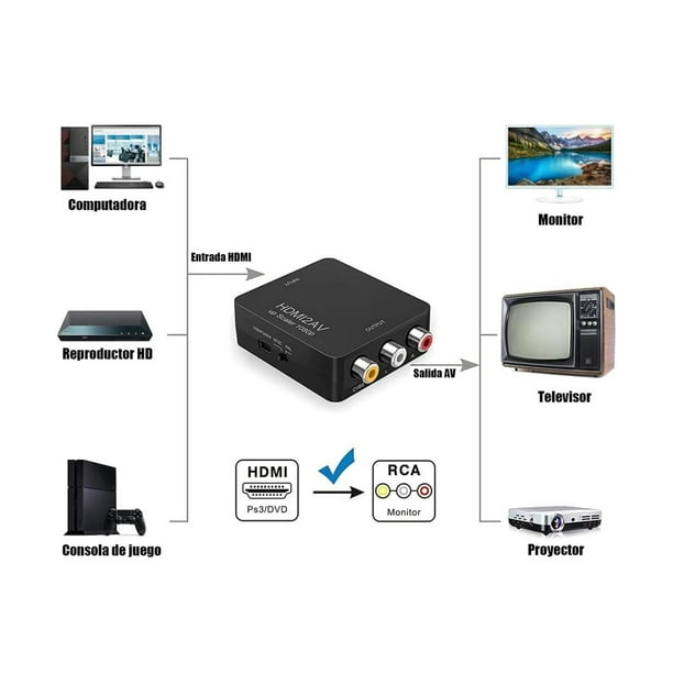 Adaptador Rca Vga A Hdmi 1080p Convertidor De Audio Y Video Walmart en linea