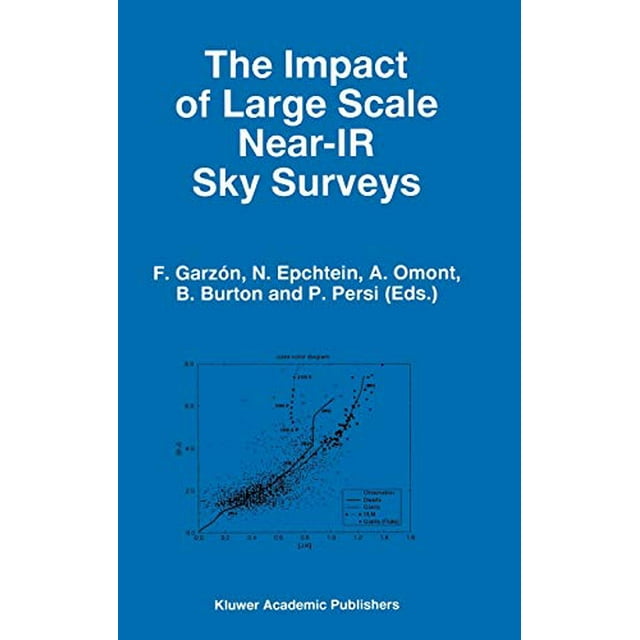 L'impact des Relevés de Ciel Proche de l'Ir à Grande Échelle