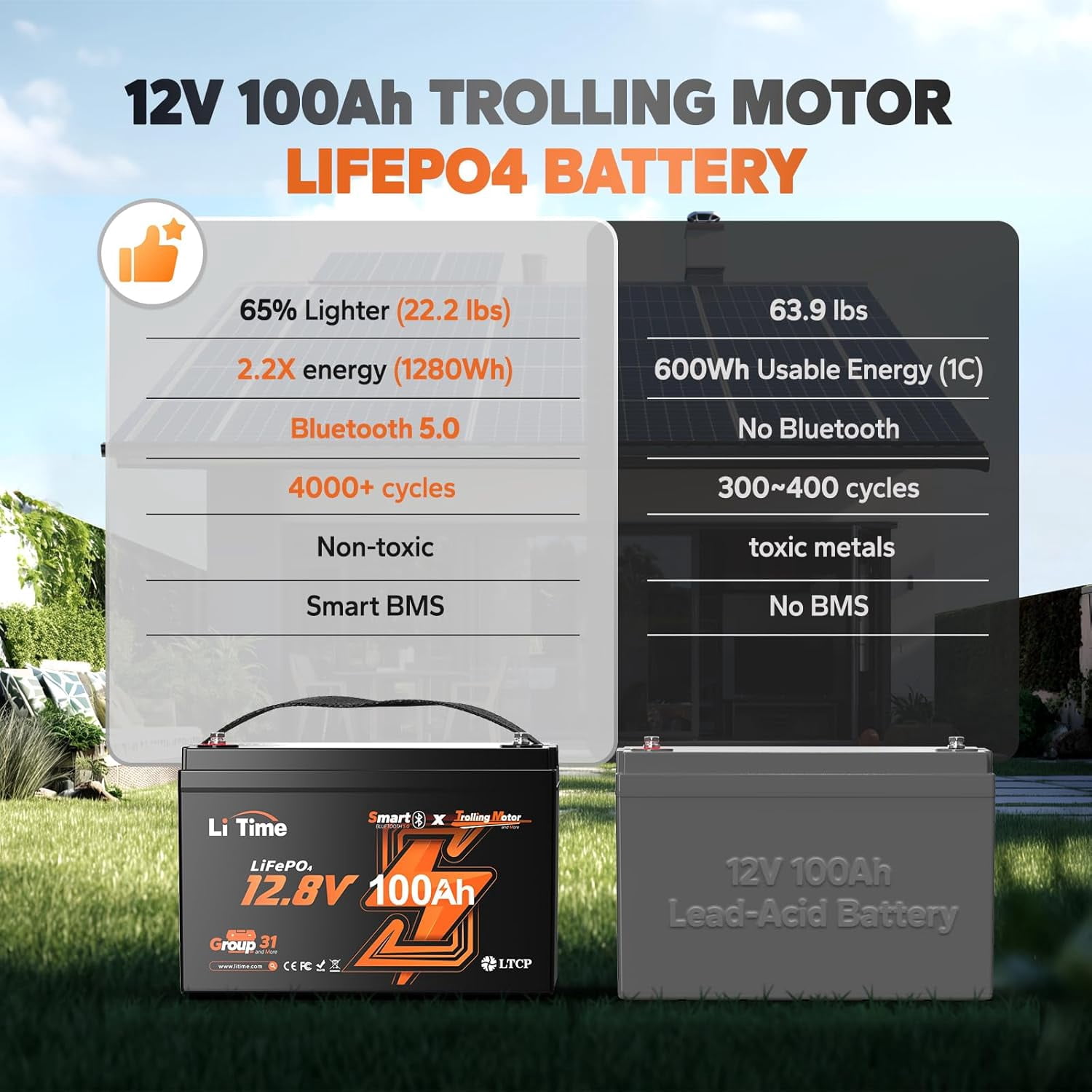 LiTime 2 Packs 12V 100Ah Trolling Motors Bluetooth LiFePO4 Lithium Battery 100A BMS Lighter Group 31