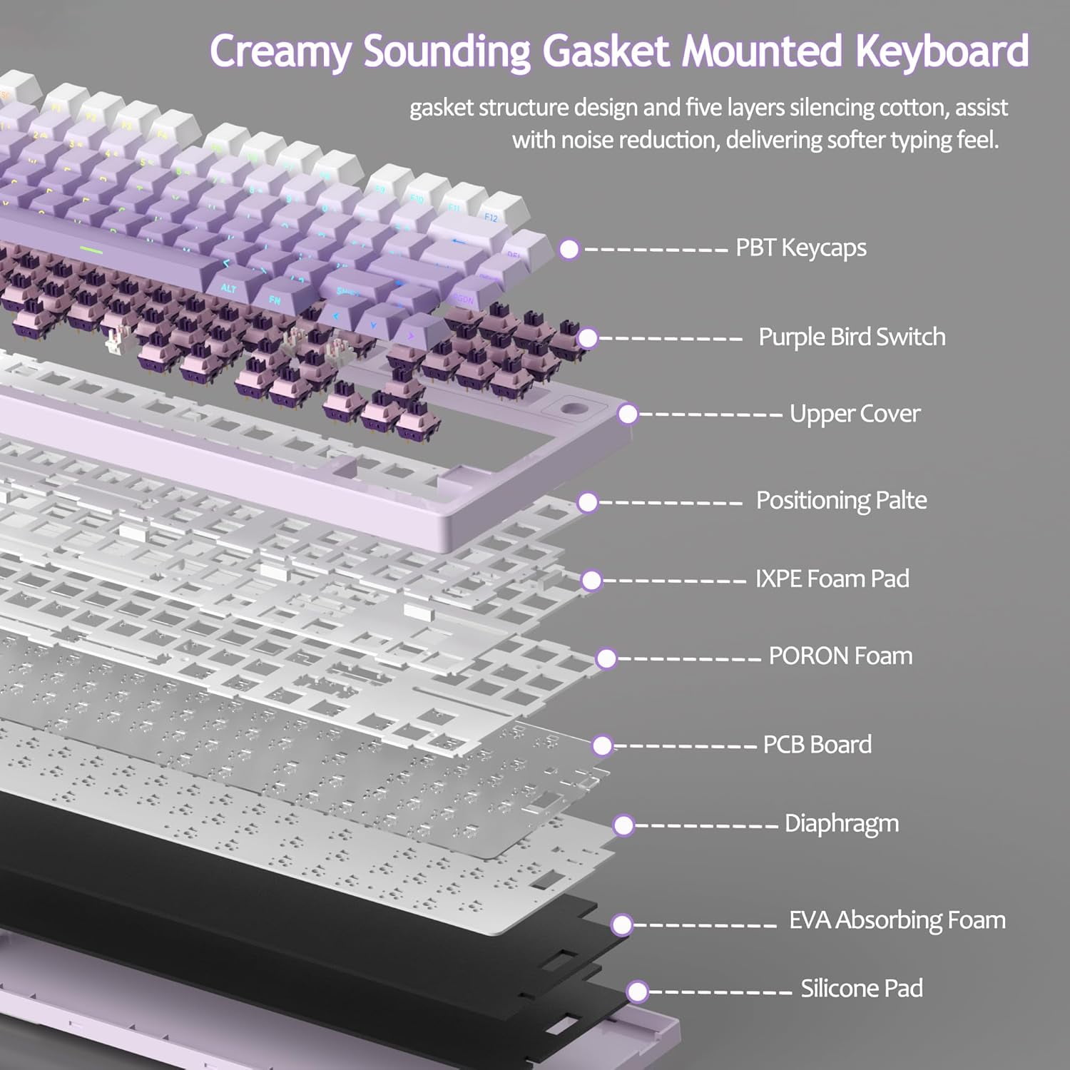 MageGee LIGHT75 Wireless Creamy Keyboard, Gasket Structure Hot Swappable, 75% Compact 2.4G/USB-C/BT5.0 RGB 4000mAh