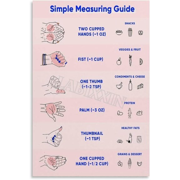 Visual Food Portion Sizes Guide Poster Food Measurement Wall Art For Bedroom Living Room Decor