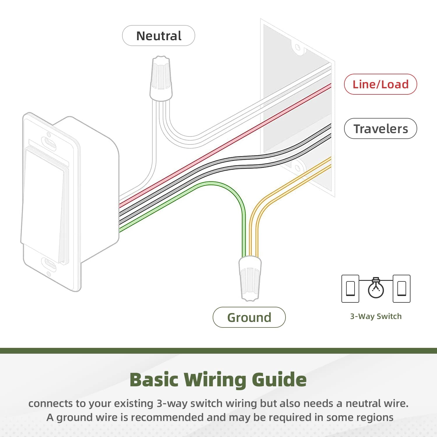 KYascend 3-Way Decorator Wall Light Switch Residential Grade Paddle Rocker, 3 Wires Grounding Screw Single Pole/Three Way 15A 120V/277V UL Listed ,10 PACK
