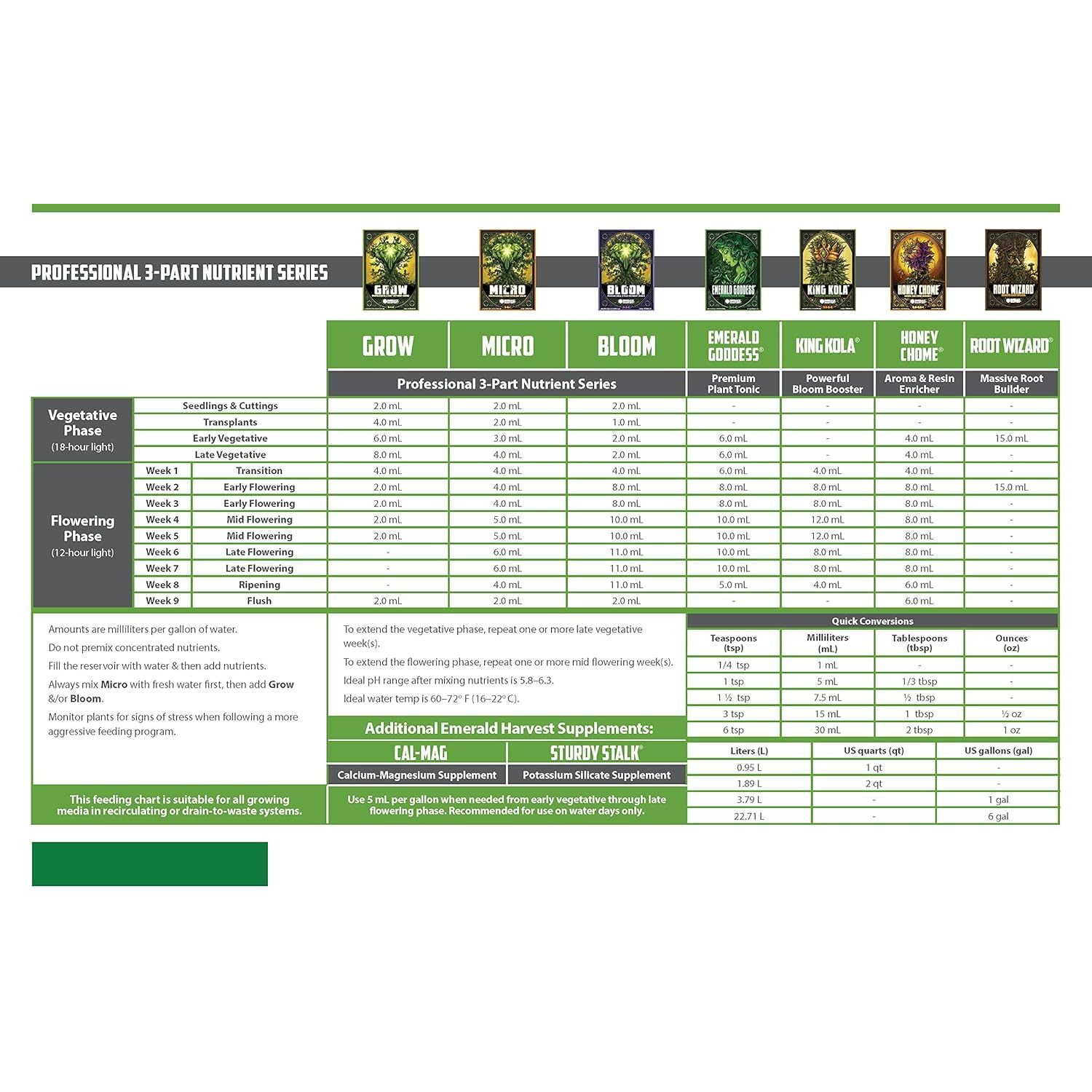 Emerald Harvest GL56723870.878.886 Grow, Micro, Bloom Combo, 0.95 L fertilizers, Natural