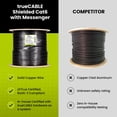 thumbnail image 3 of Cable Ethernet TRUECABLE Cat6 para exteriores de 1000 pies con Messenger Black, 3 of 7