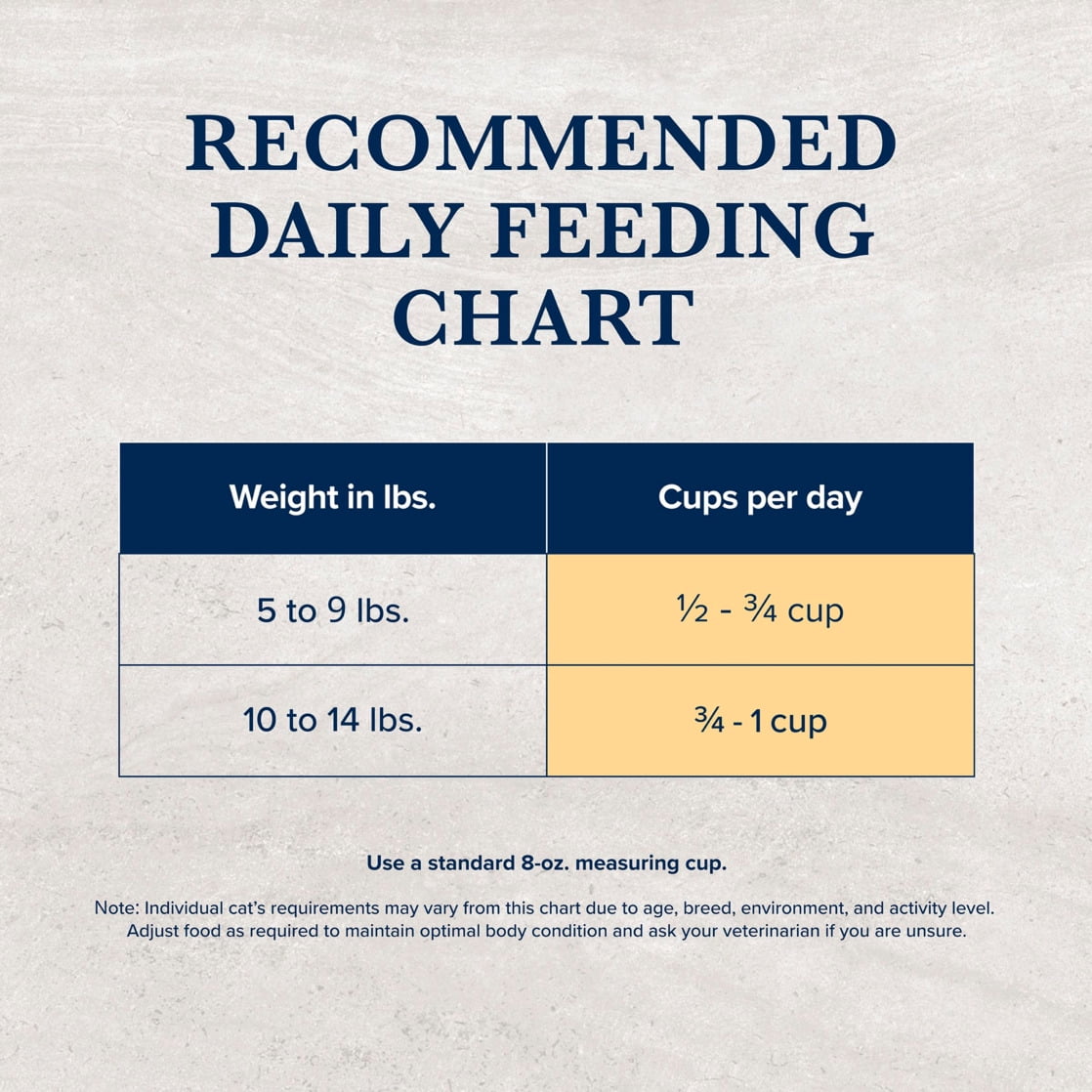 Blue Buffalo Natural Veterinary Diet HF Hydrolyzed Food Intolerance Dry Cat Food, Salmon