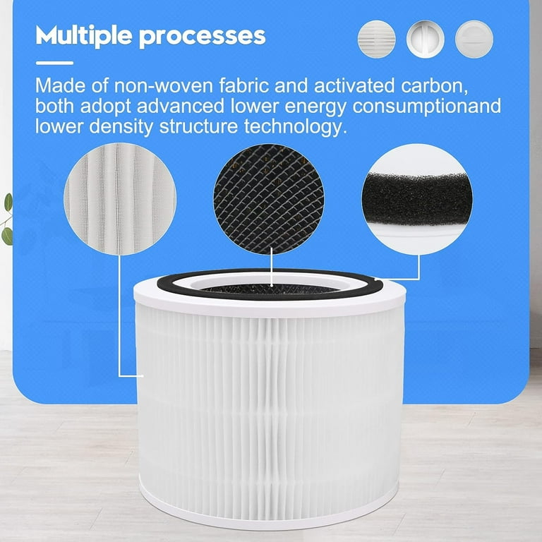 2 Pack Replacement Air Purifier Filter for LEVOIT Core 300/300S Compared to  Part Core 300-RF 