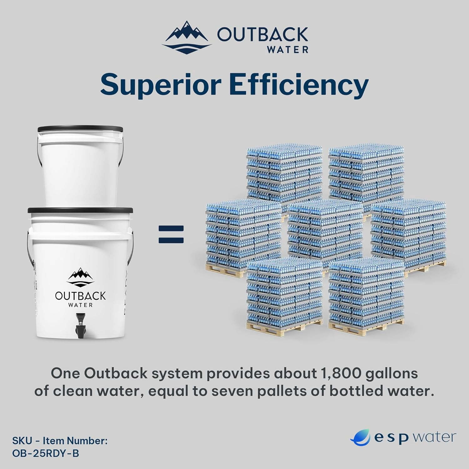 Outback Ready OB-25RDY-B Emergency Water Filtration System + Extra Filter Kit