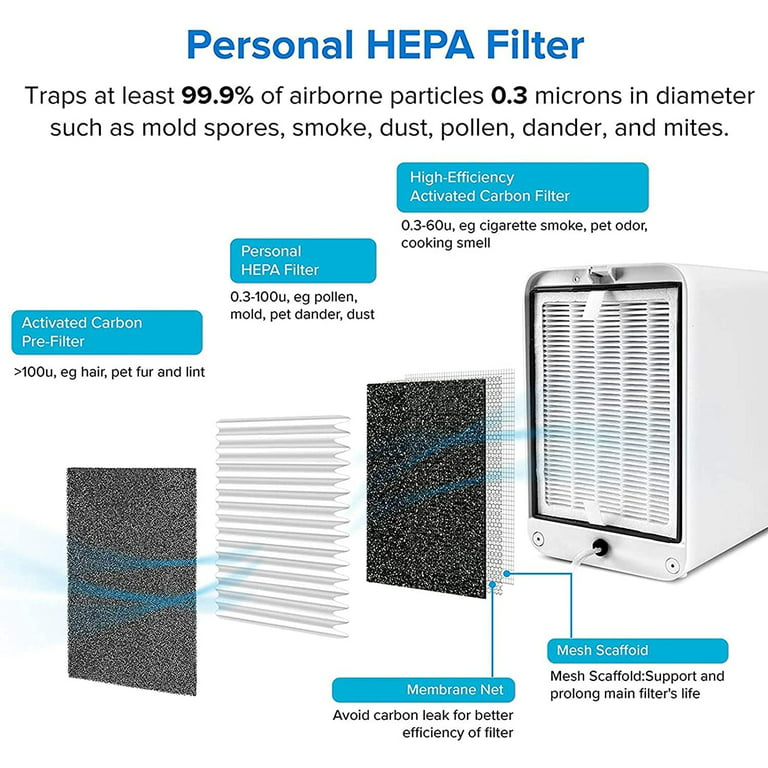 Air Purifier Replacement Filter for Levoit LV-H126 LV-H126-RF HEPA & Pre  Filter