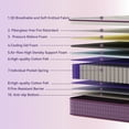 thumbnail image 5 of Sailvan King Mattress 12 inch, Purple King Size Mattress in a Box, Hybrid Mattress with Memory Foam & Pocket Innersprings, Medium Firm for Pressure Relief, CertiPUR-US, 5 of 10
