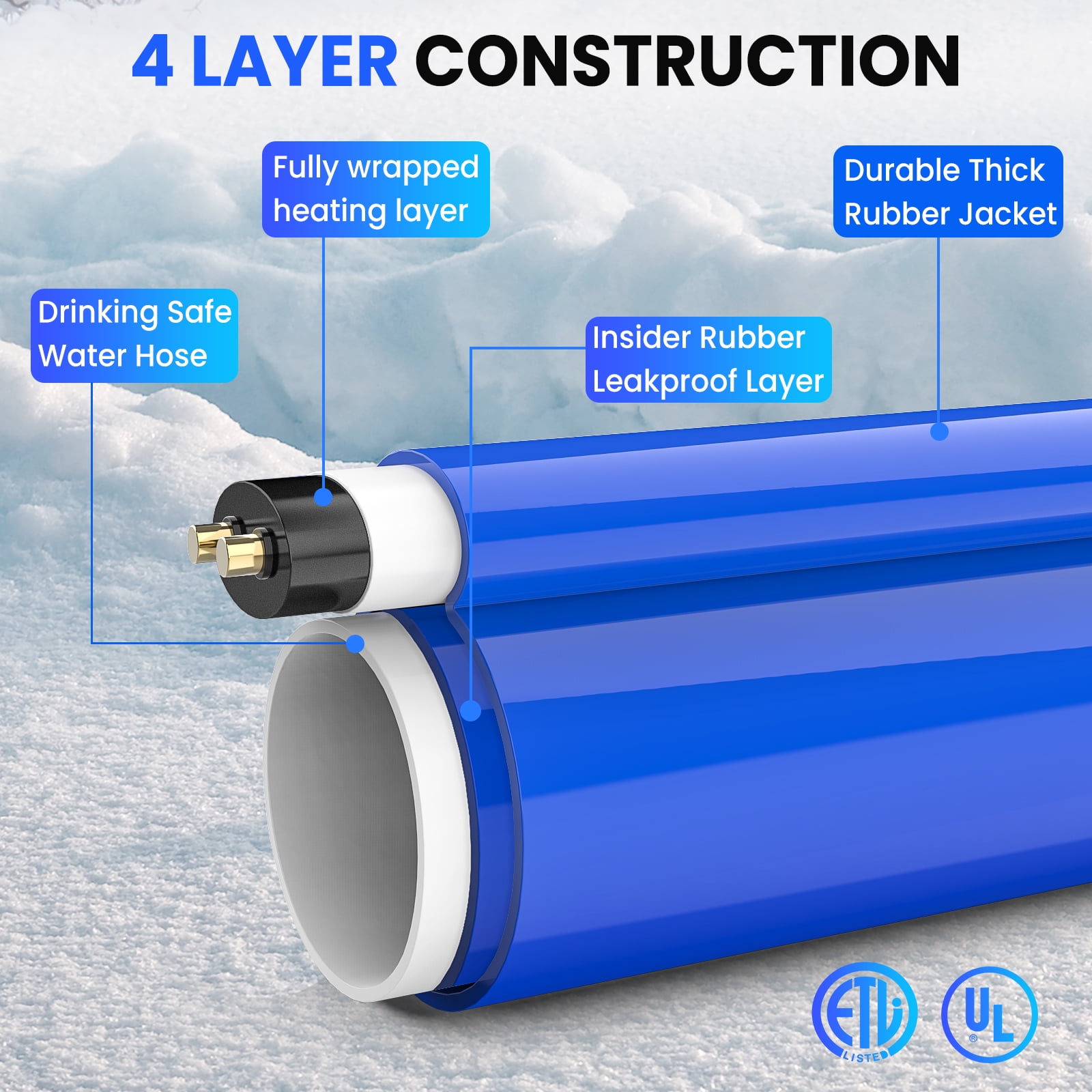 15FT Heated Water Hose for RV - Freeze Protection Down to -45°F, Food-Grade Safe Material, Smart Temperature Control, Ideal for RV, Camping, and Home