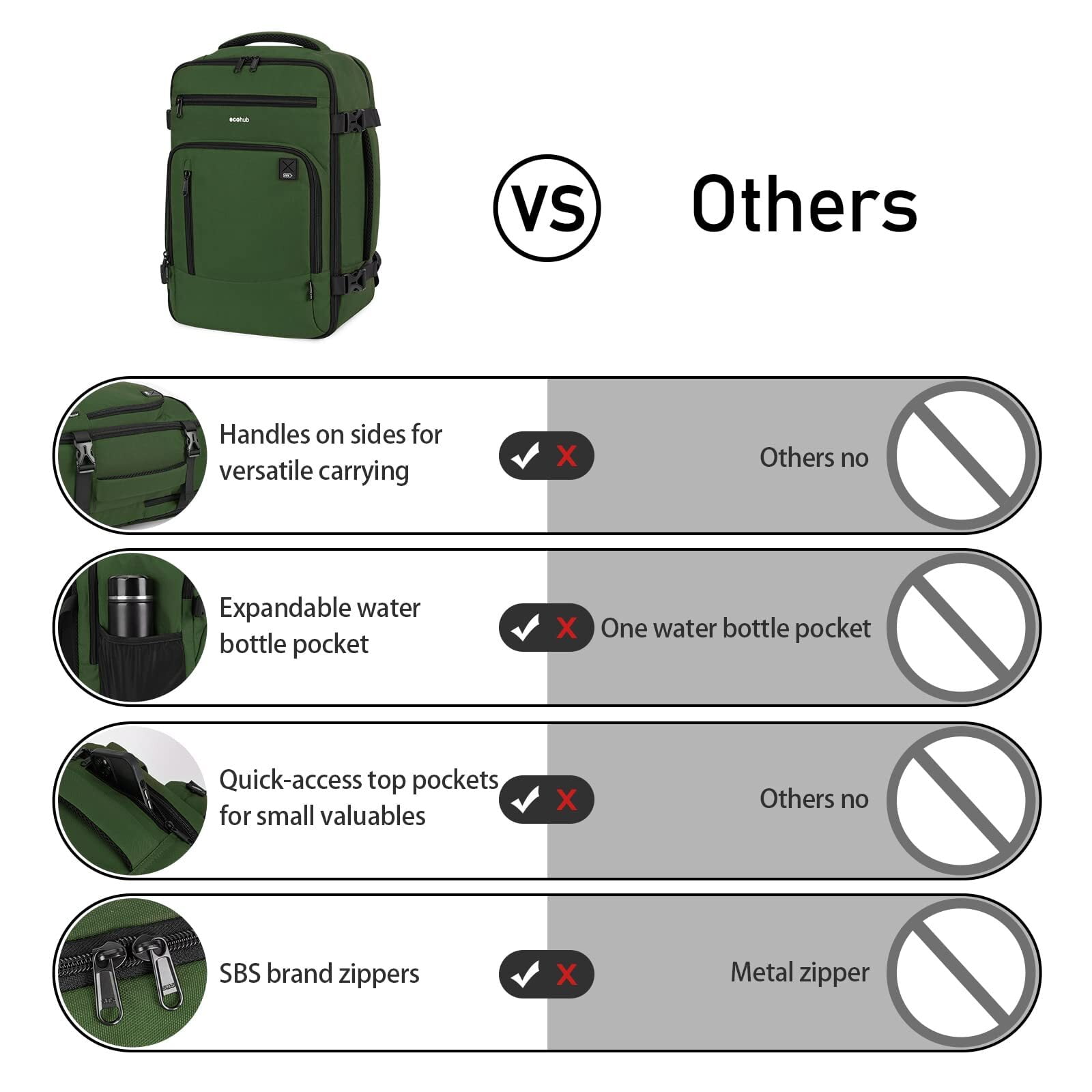 16" Travel Laptop Backpack with Handle Airline Approved Full Open Carry on Business Daypack for Women Men Travel Essentials Casual Hiking, 20L, Green