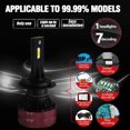 thumbnail image 2 of Faros Antiniebla LED para Coche  Bombillas Delanteros 2 Uds. 200W 20000LM H11, 2 of 9
