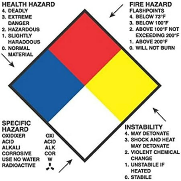 4" x 4" Right to Know Hazard Labels (500 per Roll)$$Tools & Hardware Other