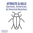 thumbnail image 2 of Gel de cebo para cucarachas TERRO T502, eliminador de cucarachas para interiores, 90 ml, 2 of 8