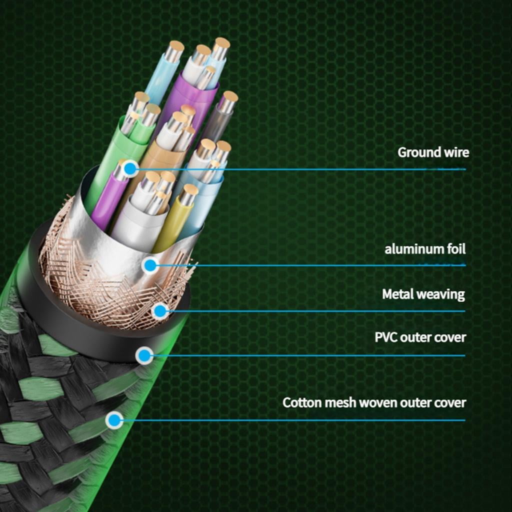 AntiInterference Hdmis Cable Wire Triple Layer Shield 8K60Hz Clear Devices