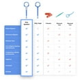thumbnail image 3 of Clear Aligner Removal PUL Tool for Invisalign Removable Braces & Trays | Compatible with Removable Braces, Aligners, Retainers, & Dentures | Hygienic, Durable, Compact | By The Pultool (Orange + Blue), 3 of 4