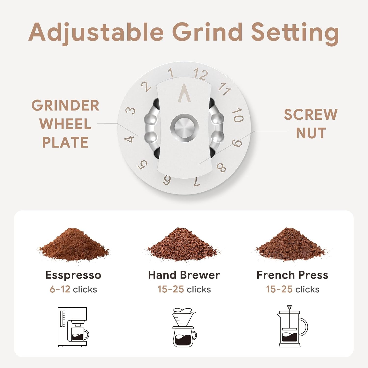 Electric Burr Coffee Grinder Stainless Steel Portable Bean Mill for French Press Drip Pour Over Espresso Outdoor Camping