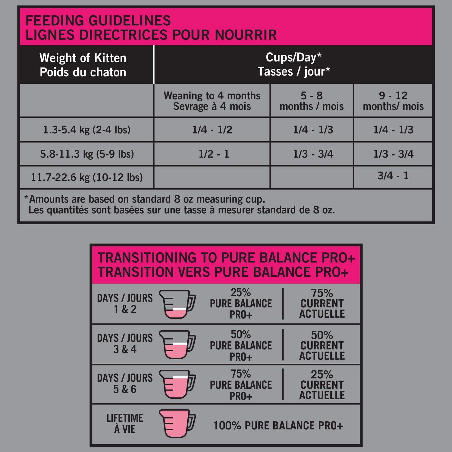 Pure Balance Pro+ Kitten Formula with Chicken & Brown Rice Dry Cat Food, 100 g, 1.5 kg