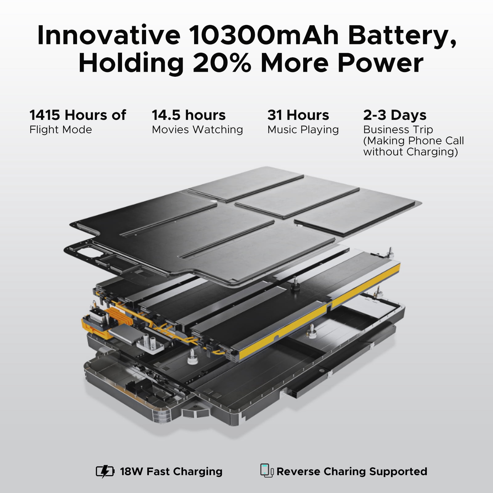 DOOGEE Blade 20 Ultra Rugged Phone Unlocked,32GB+512GB,10300mAh Large Battery Rugged Smartphone with 1.54"IPS Rear Display,6.6"HD+90Hz Android 14,50MP+8MP,IP68/IP69K Waterproof Phones,Face ID/NFC/OTG