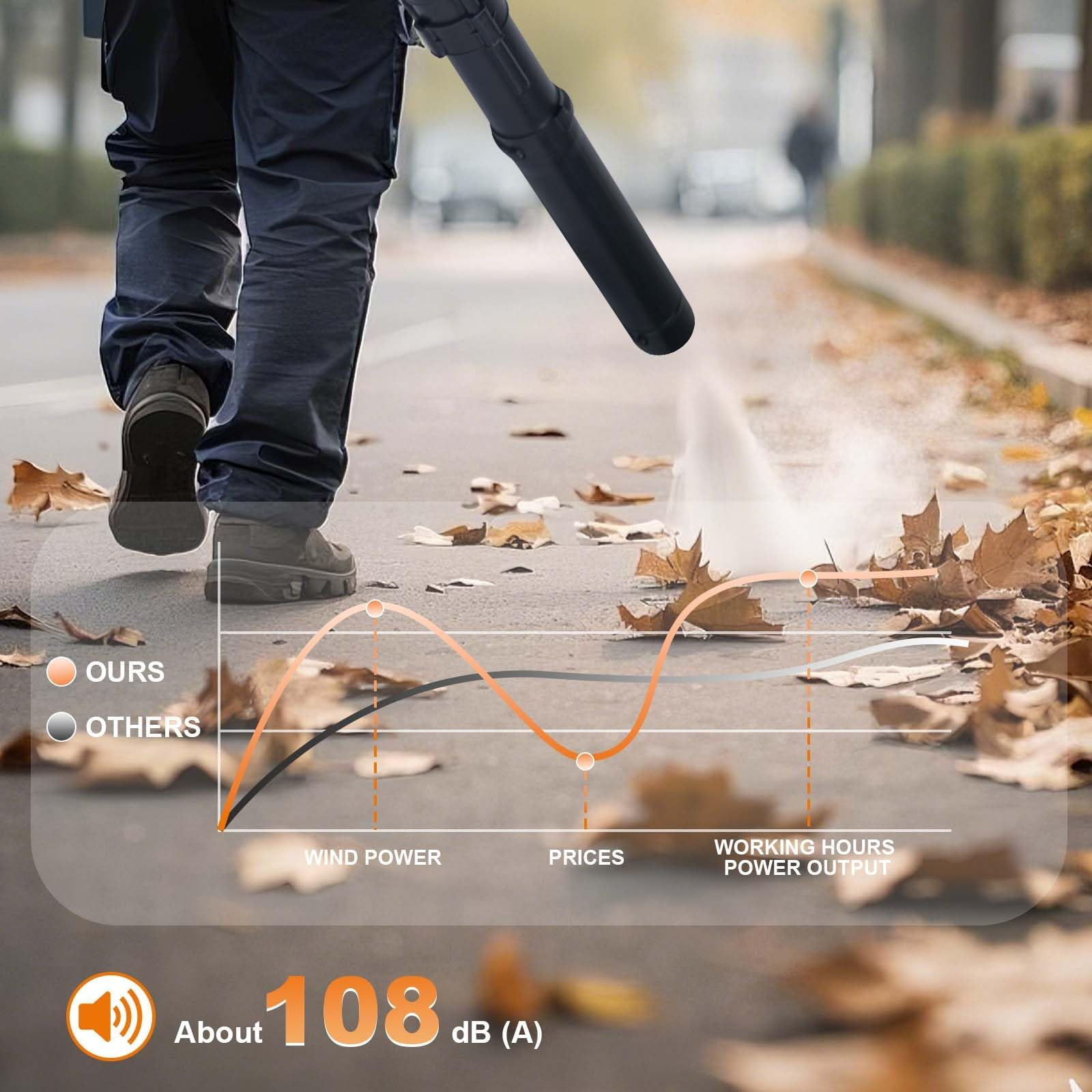 Danolapsi Handheld Gas Leaf Blower, 28cc 1.1 HP 2-Cycle 490 CFM 280 MPH, Powerful Clearing Performance and Ergonomic Design,Handheld Light Weight for Lawn Care
