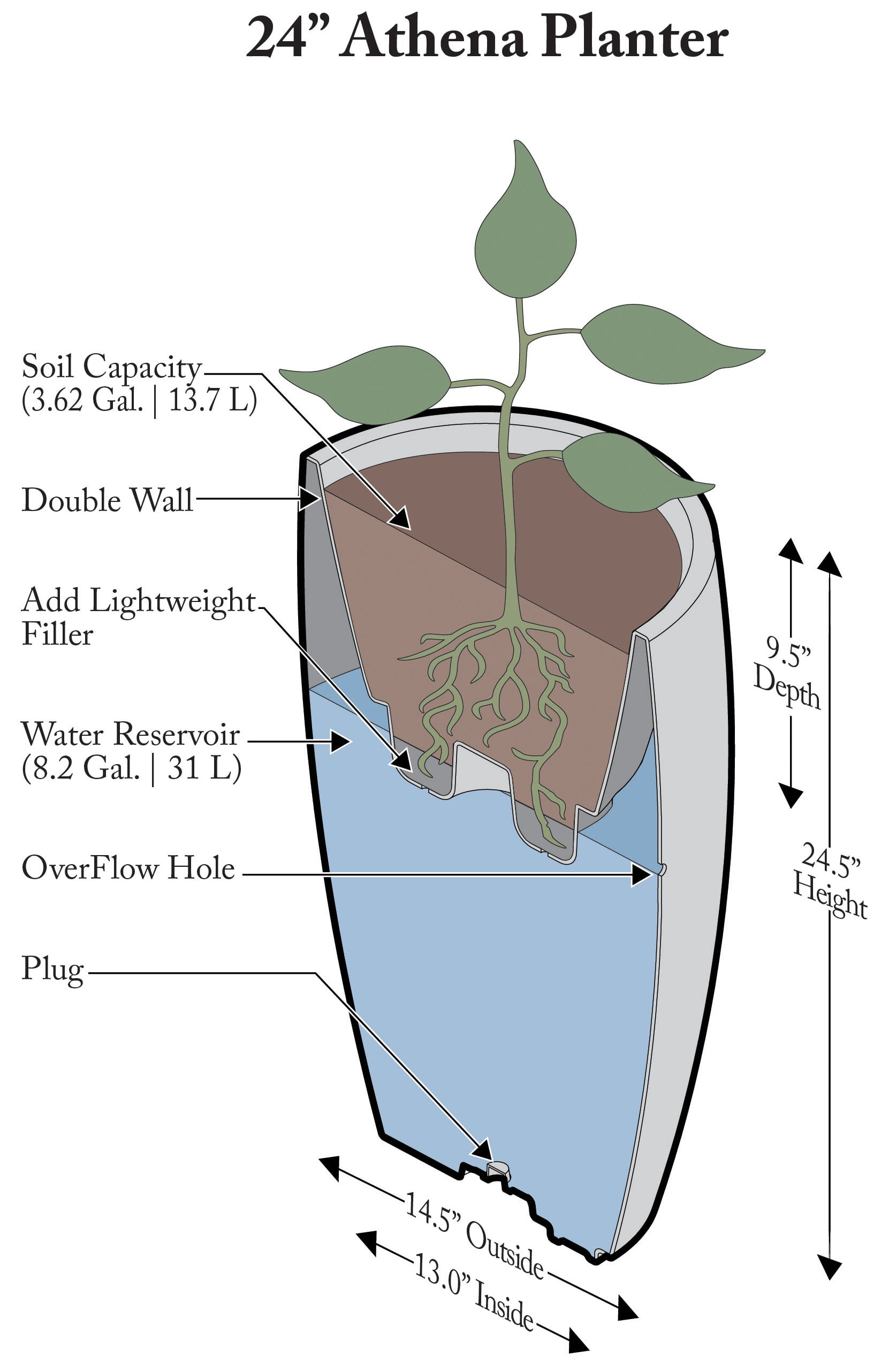 Algreen Athena Round Self Watering Planter