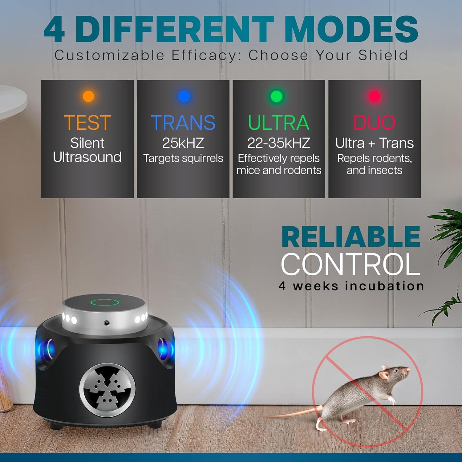 Powerful Ultrasonic Mouse and Rat Repeller, 360° Ultrasonic Rodent Repeller with Remote Control