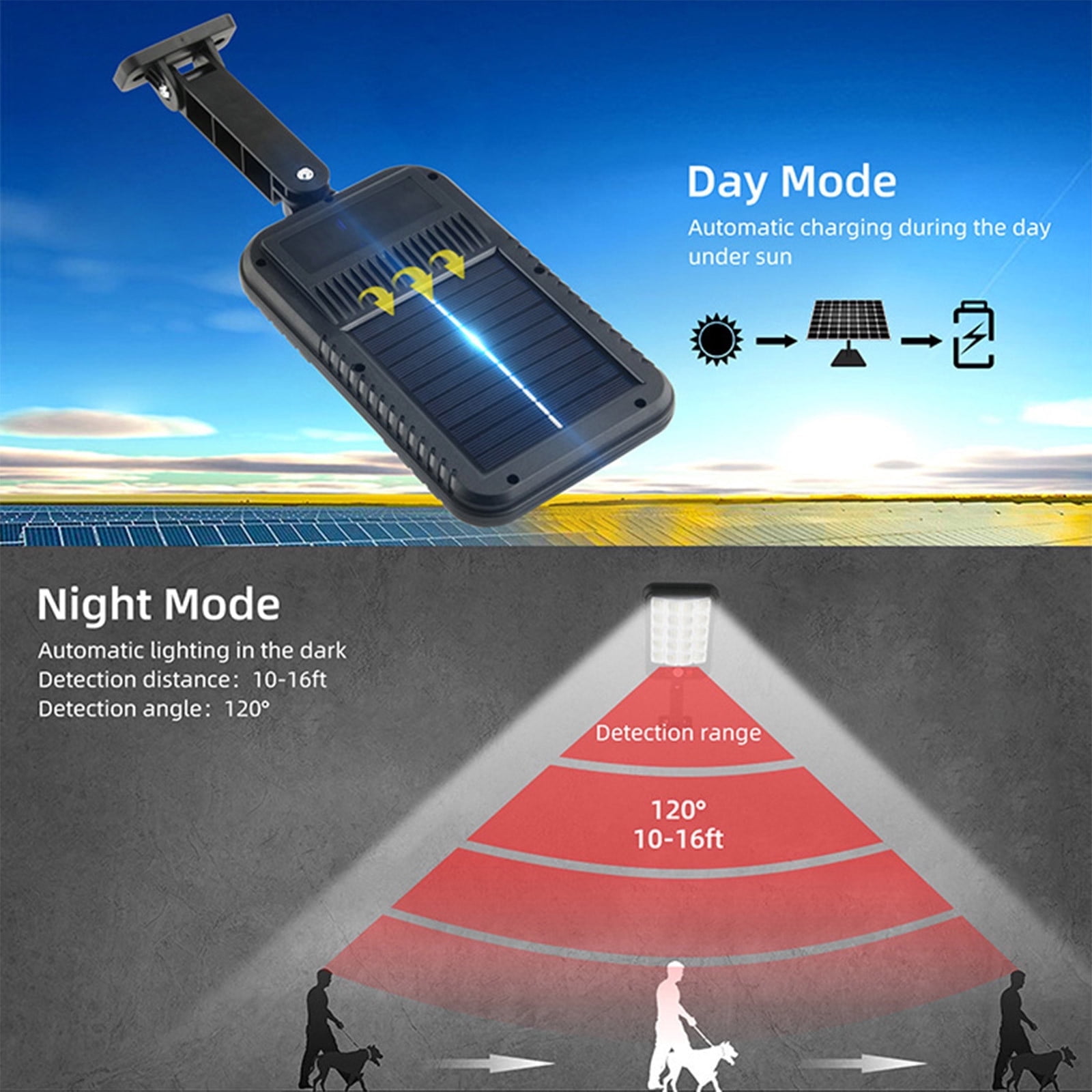 4-Pack Solar Outdoor Lights, Motion Sensor Flood Light with 3 Modes, Dusk to Dawn Solar Powered Street Light, Waterproof Security Wall Lamps with Remote Control for Yard, Garden, Garage