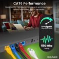 thumbnail image 4 of Cable Ethernet GEARit Cat6, paquete de 50, 46 cm, azul, 4 of 8