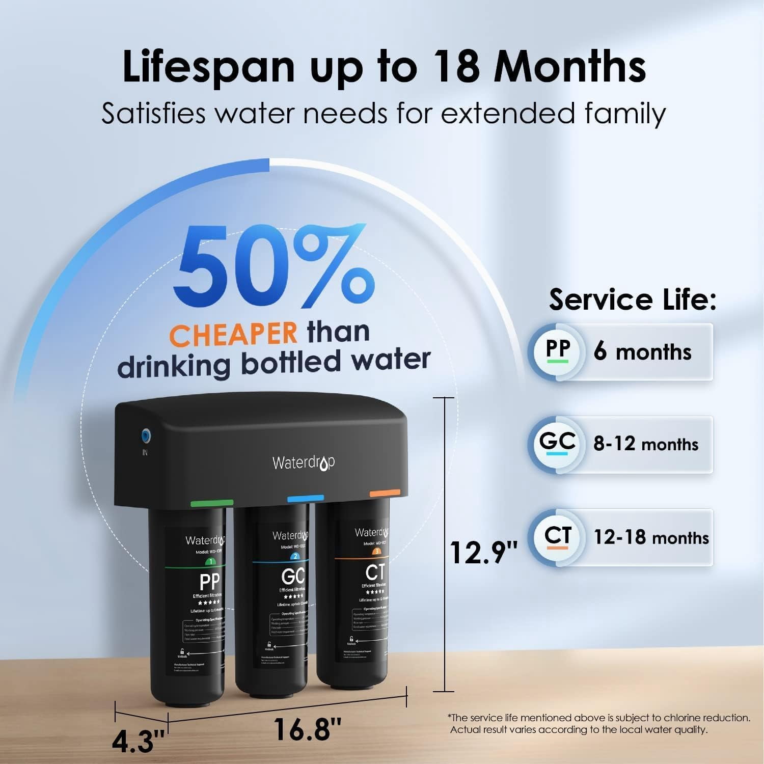 Restored Waterdrop TSA 8 Layer Under Sink Water Filter System, Under Sink Water Filtration System, Reduces PFAS, PFOA/PFOS, Fluoride, Chlorine, Bad Taste & Odor, USA Tech (Refurbished)