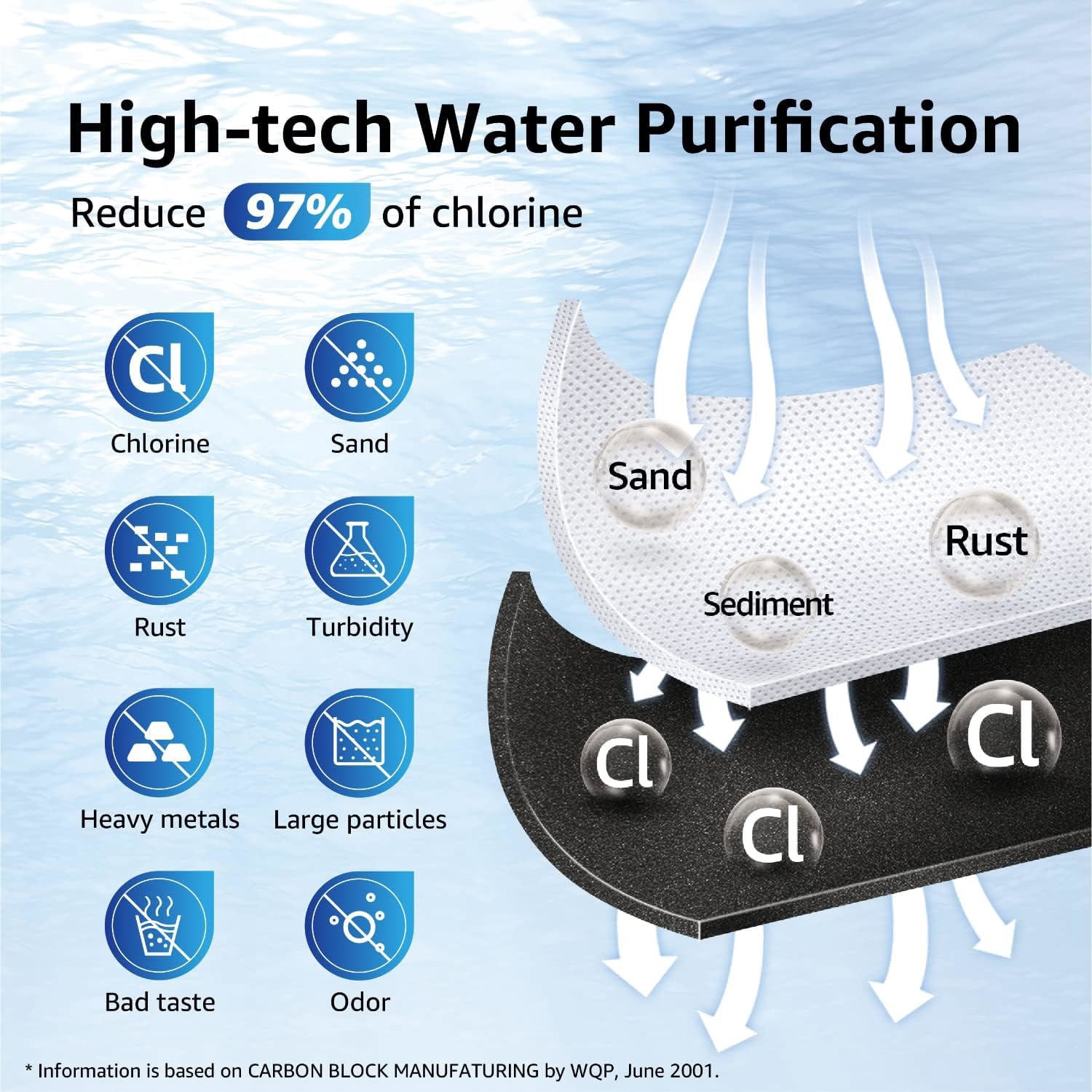 Overbest ADQ73613401 Refrigerator Water Filter, Replacement for LG® LT800P®, ADQ73613402, ADQ73613408, ADQ75795104, Kenmore 9490, 46-9490, LSXS26326S, LMXC23746S, LMXC23746D, Pack of 3