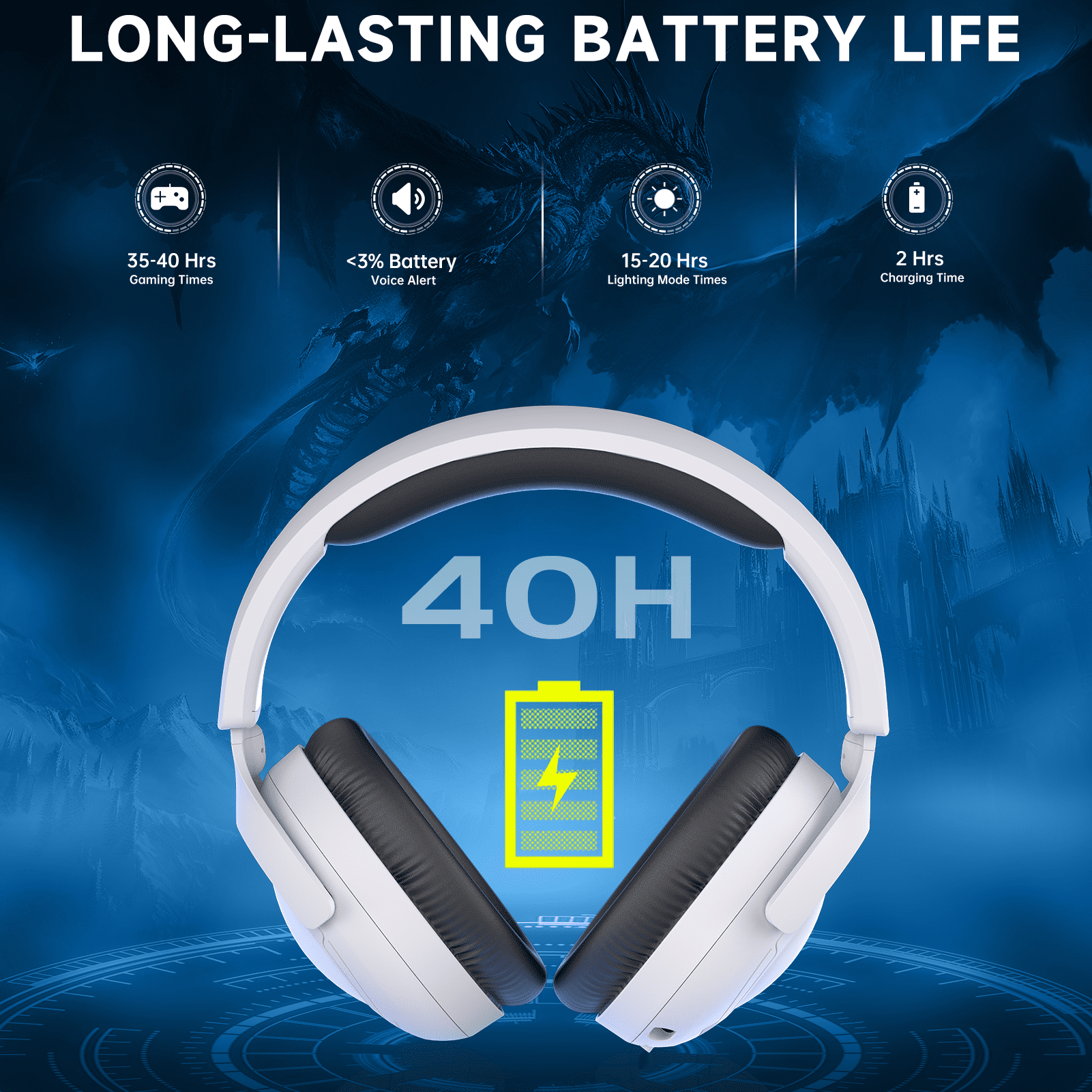 Froura Wireless Gaming Headsets for PS5 PC Switch PC with Bluetooth 5.2, 2.4 GHz USB Gaming Headphones with Detachable Noise Canceling Mic, 40H, 3.5mm Wired for Xbox Series,White