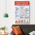 thumbnail image 3 of Wall Poster Temperature for Food Safety Poster Poster for Room Aesthetic Posters, 3 of 4