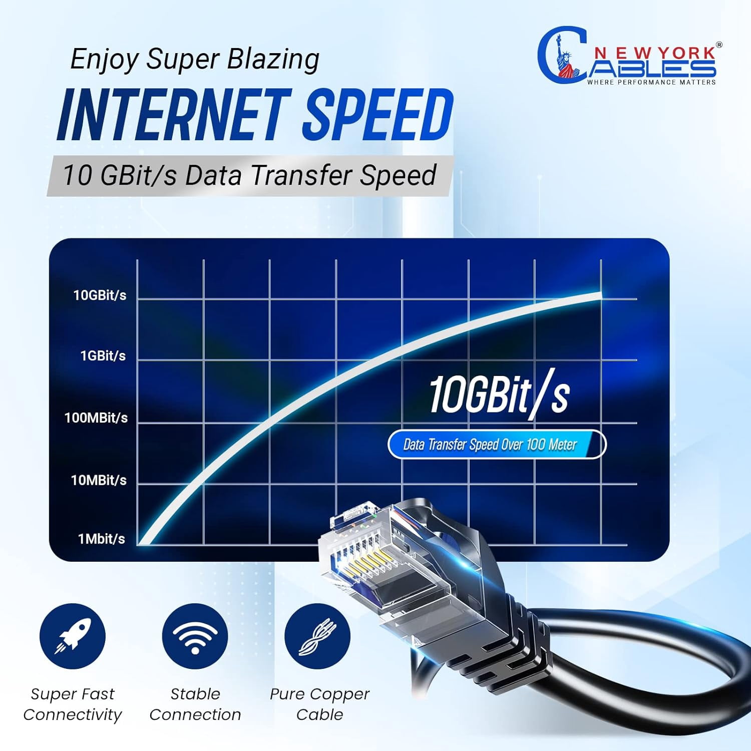 NewYork Cables Bulk 1000ft Cat6A Riser CMR Solid Bare Copper 750Mhz UTP Ethernet LAN Cable Grey