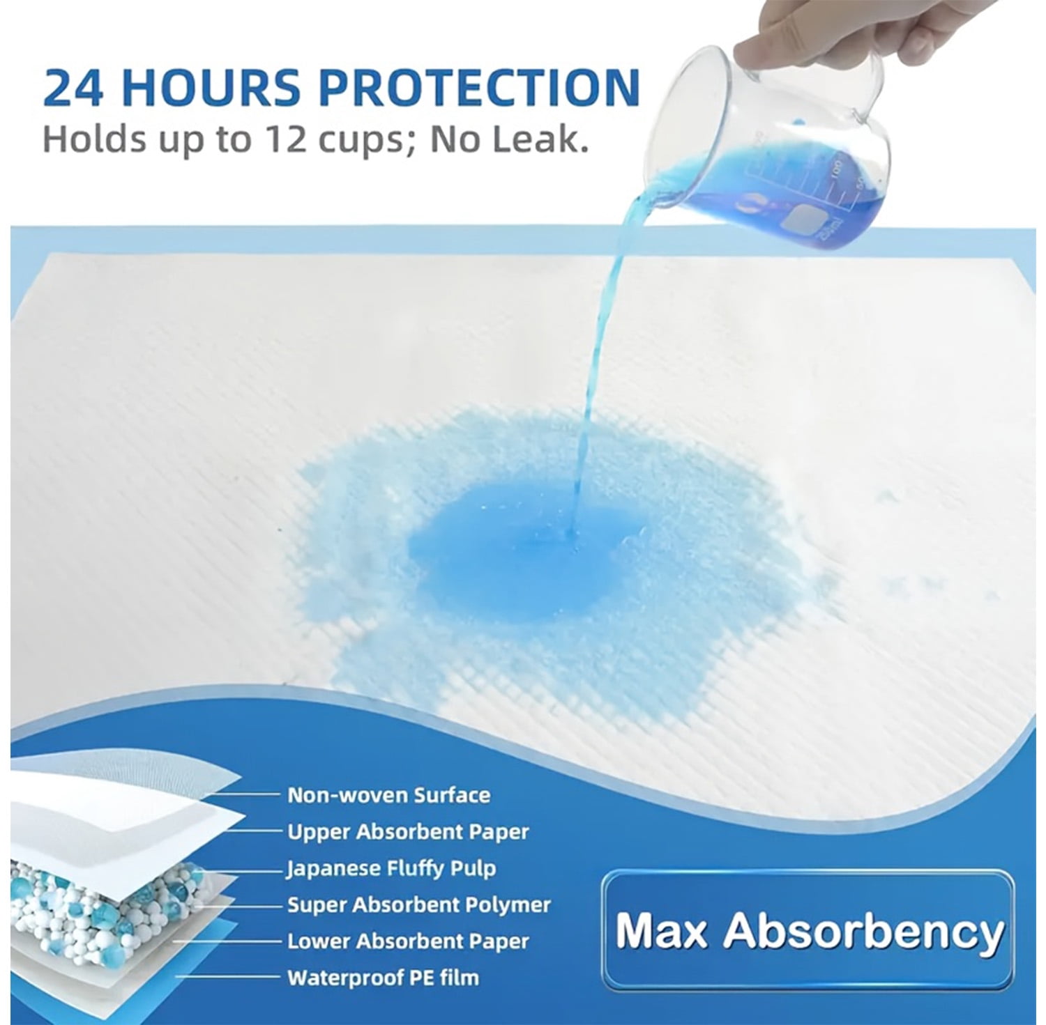 Tear-Resistant Disposable Bed Pads 31"x55" 40 Count Absorbent Underpads,Thicker Extra Large Incontinence Bed Pads, Pee Pads for Adults, Kids, Elderly, Pets
