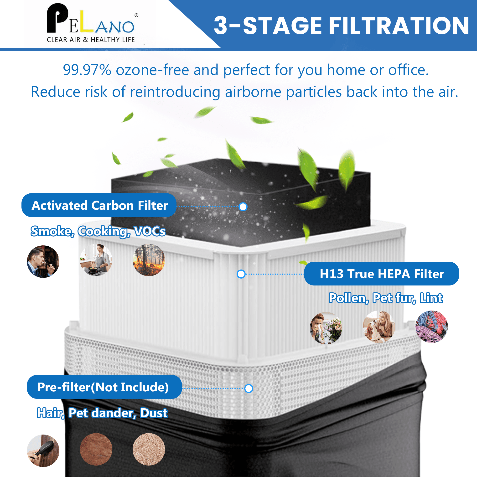 211+ Replacement Filter Compatible with 211+ Air Purifier, 2-Stage Filtration System of H13 True Filter and Activated Carbon Filter, White, 2 Pack