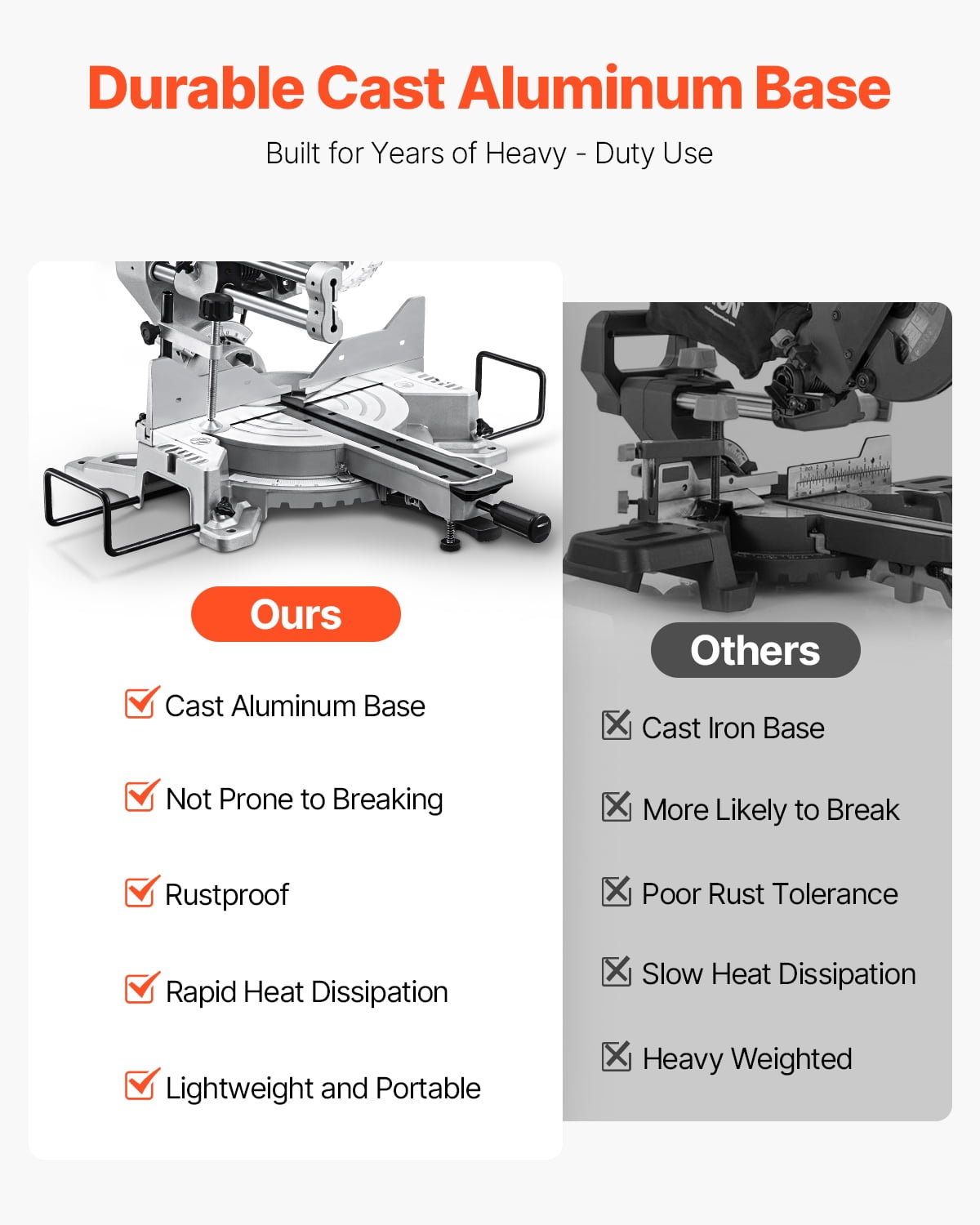 VEVOR Sliding Compound Miter Saw, 10-Inch Blade, 15 Amp Motor, 60-Tooth, Corded Double Bevel Sliding Miter Saw, LED Precision Alignment, Angle Adjustable, for Wood, Composite Decking, Laminates