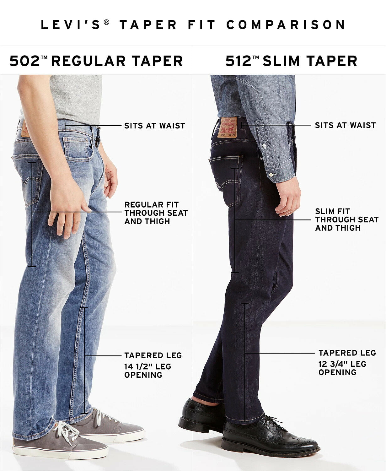 Джинсы мужские описание. Man Jeans Tapered Levis. Slim Fit vs Slim Taper Fit. Levis 502 Regular Taper мужские. Levi's Taper Fit.